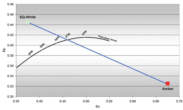 The Brilliant Mix concept The Brilliant Mix concept